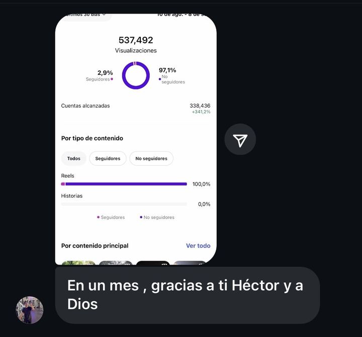 537 mil visualizaciones en un mes