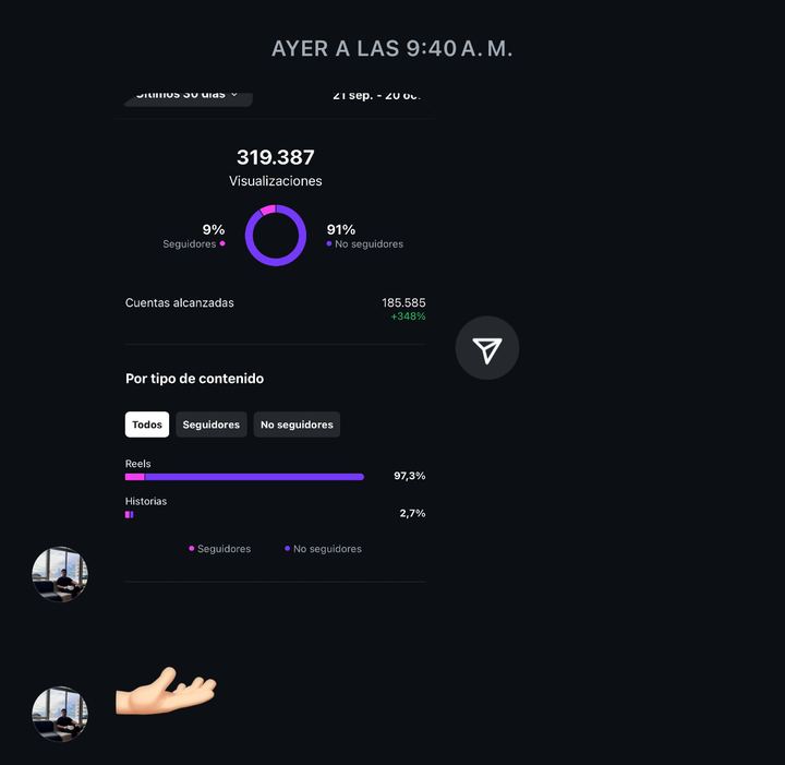 319 mil visualizaciones en un mes